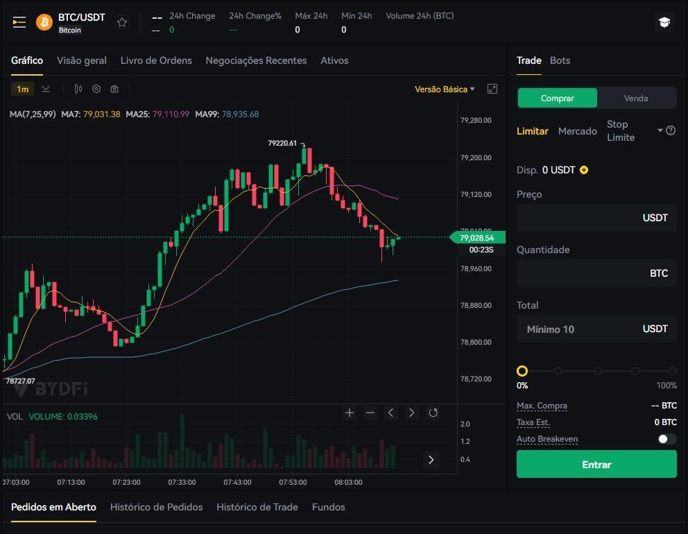 BYDFi's spot screen, logged out. The market on the left; on the right, the only part that spends your money.